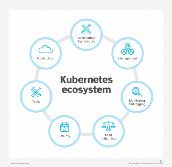 Kubernetes ecosystem