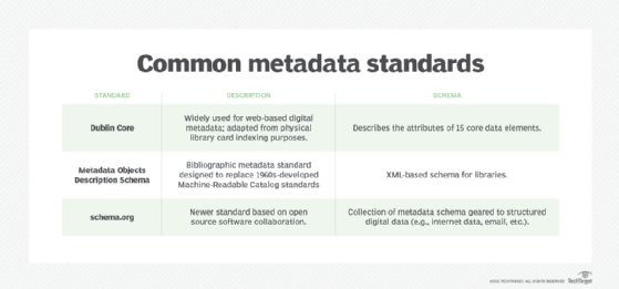 common metadata standards