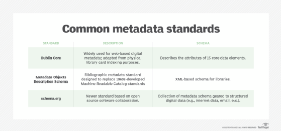 assignment rules metadata