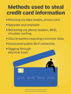 different ways hackers can steal your credit card information