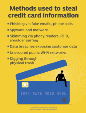 visa credit card hack