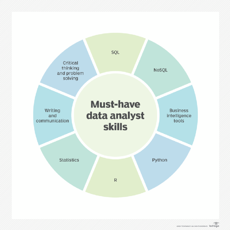 top-8-must-have-data-analyst-skills-for-2021