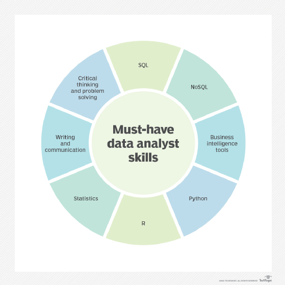 Top 5 must-have data analyst skills for 5