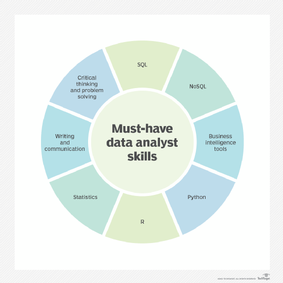 Top 8 musthave data analyst skills for 2021