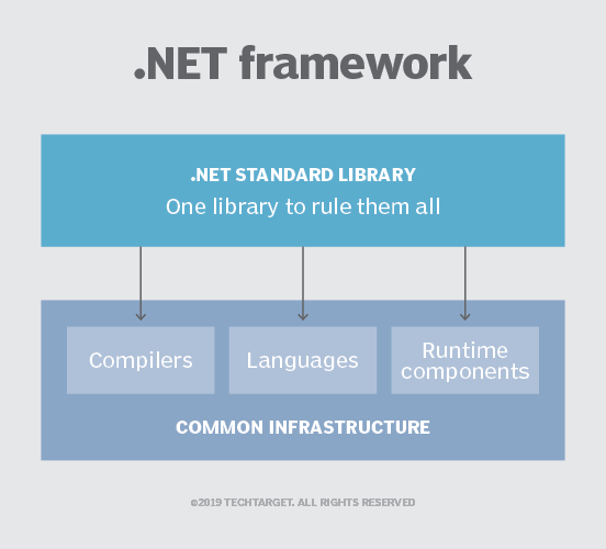 What is .NET Framework? | Definition from TechTarget