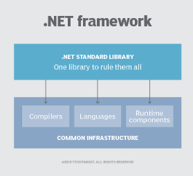 Net framework где находится