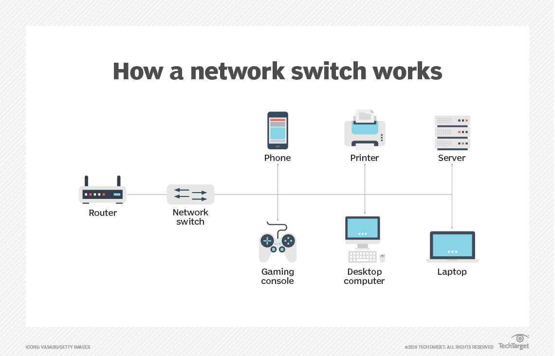 what-is-a-network-switch-how-it-works-and-types-techtarget-definition