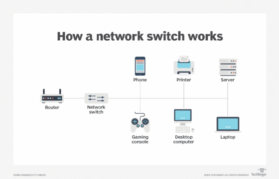 Hoe een netwerkswitch werkt