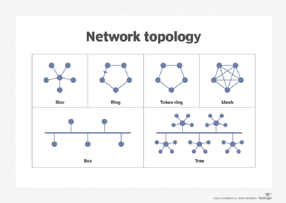 TOPOLOGIA DE ANILLO | Visual Paradigm User-Contributed Diagrams / Designs