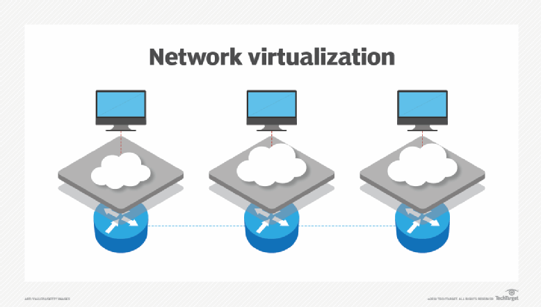 What Is Network Virtualization Definition From Whatis What Is Network Virtualization Definition From Whatis