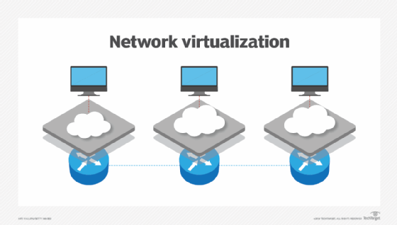 What Is Network Virtualization Definition From Whatis Com