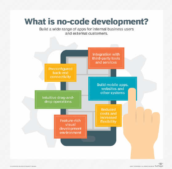 توسعه نرم افزار بدون کد چیست