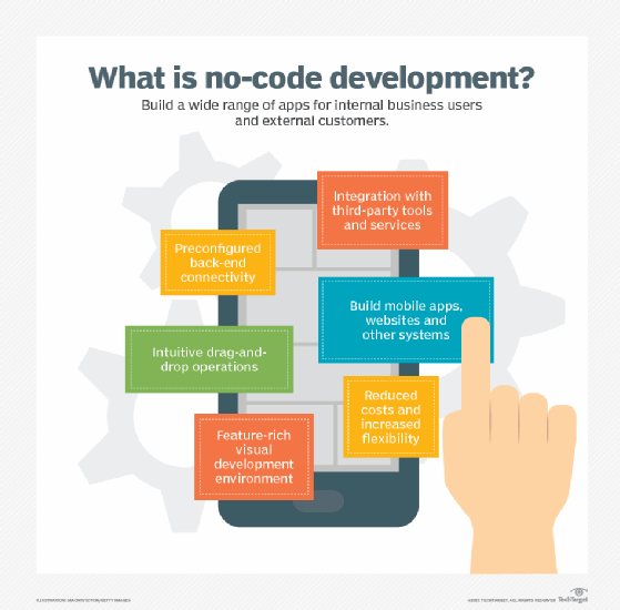 app development without coding