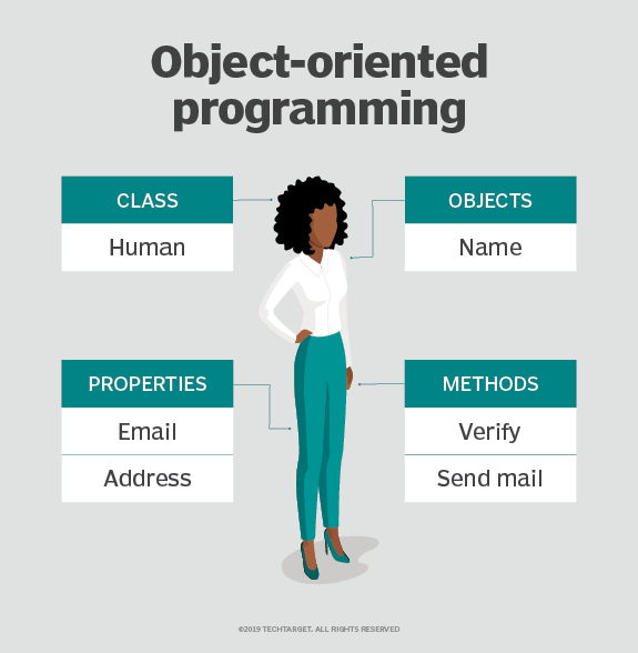 Object Oriented Java Roadmap