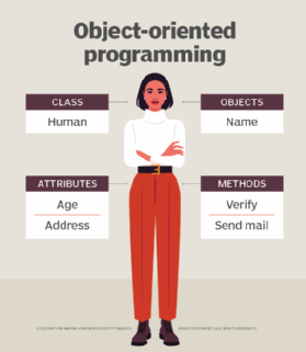 programming language list structure