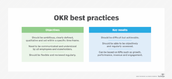 OKR process best practices image