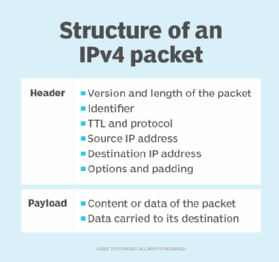 What is a Proxy Firewall? - Definition from WhatIs.com