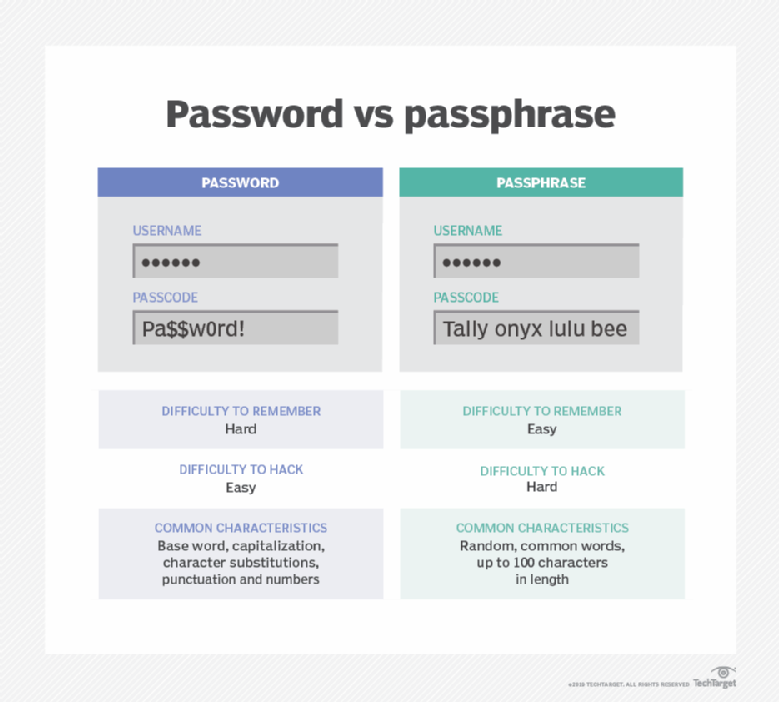funny password phrases generator