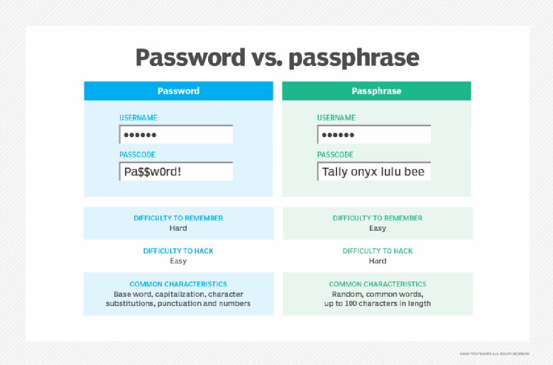 Def Make A Pass Qustapple
