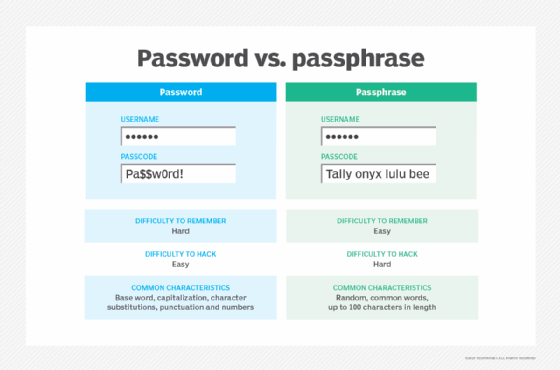 What Is A Passphrase Definition From Whatis Com