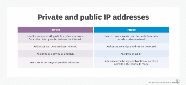 what-is-a-private-ip-address