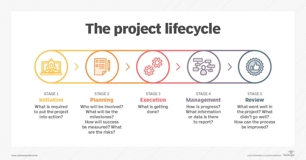 What is a Project Management Framework?