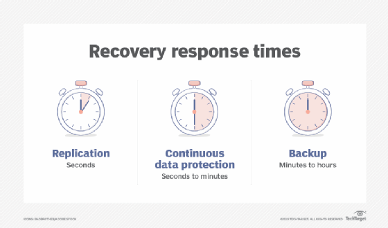 Aws Cloud Backup