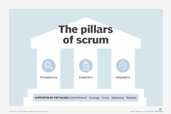 Why you must avoid ScrumBut at all costs | TheServerSide