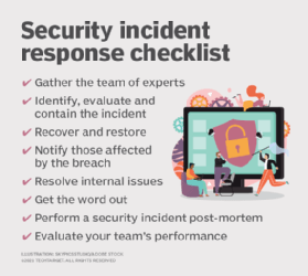 Incident response checklist.