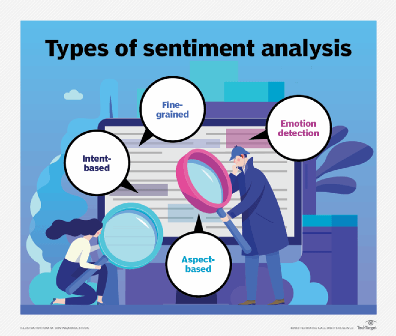 systematic literature review on context based sentiment analysis in social multimedia