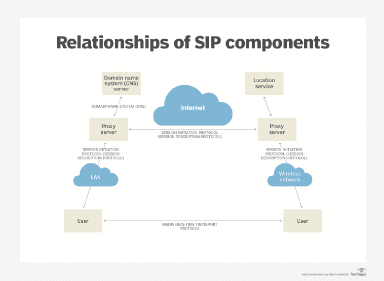 sip meaning