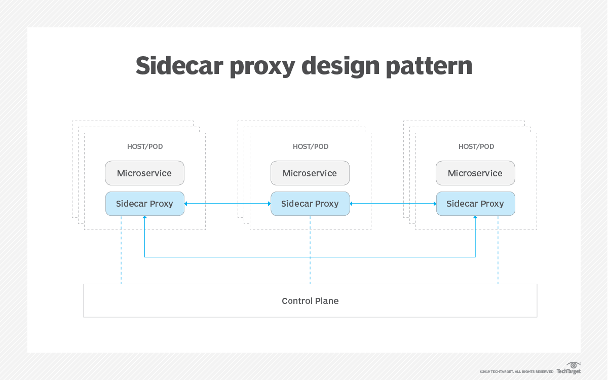 Compare Linkerd vs Istio for service mesh technology