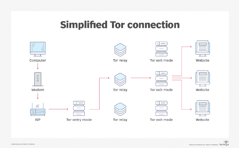 Tor browser server not found gidra гастрит и марихуана