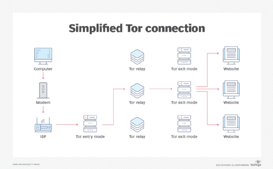 What is tor browser used for megaruzxpnew4af браузер тор и анонимность mega