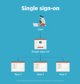 Login single Single login