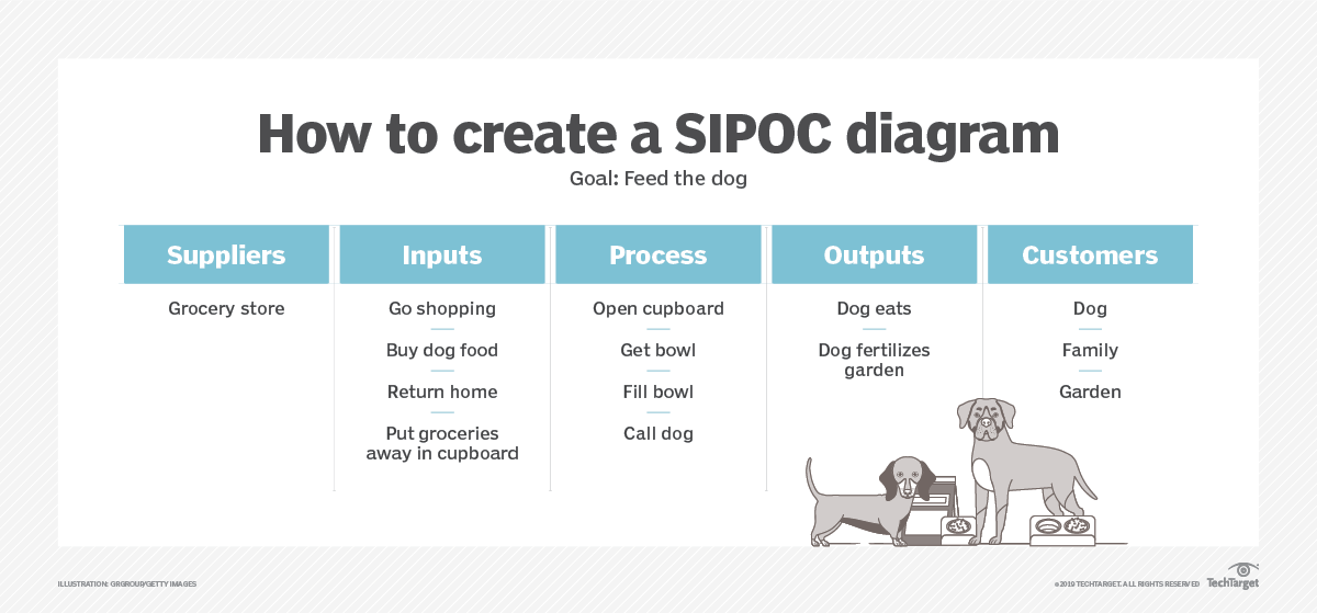 Sipoc Process Flow Chart