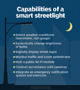 What is a smart streetlight?