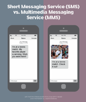 What is MMS (Multimedia Messaging Service)?