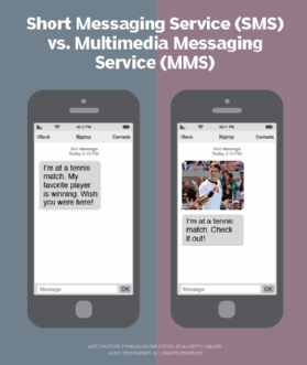 What's the Difference Between SMS vs MMS?