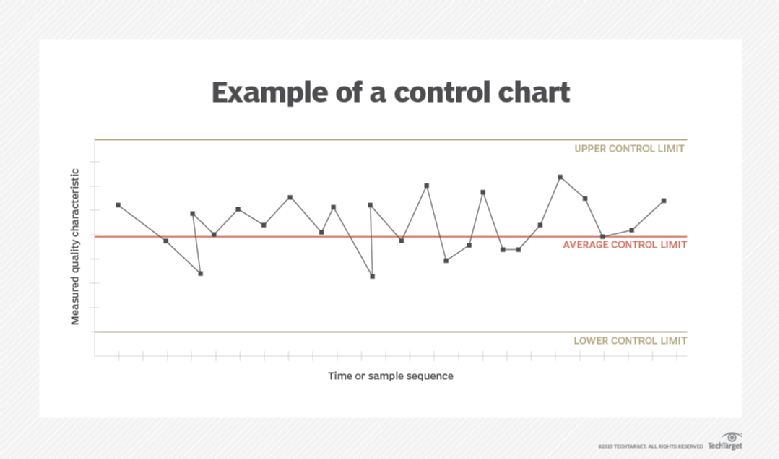 What is statistical process control? Definition from WhatIs.com