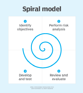 research papers on spiral model