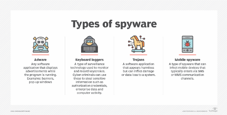 common spyware file names
