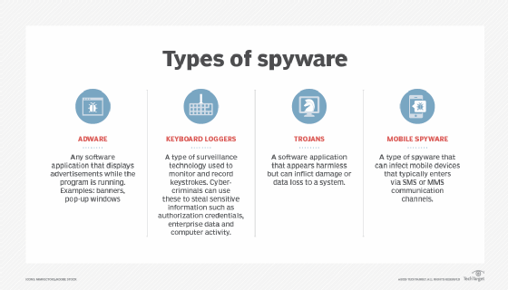 Os diferentes tipos de spyware