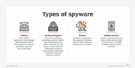 Spyware list on sale