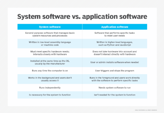 Software applicativo vs. software di sistema