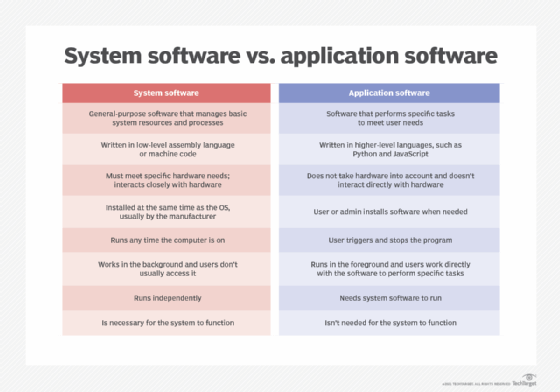 What Is System Software Definition From WhatIs Com