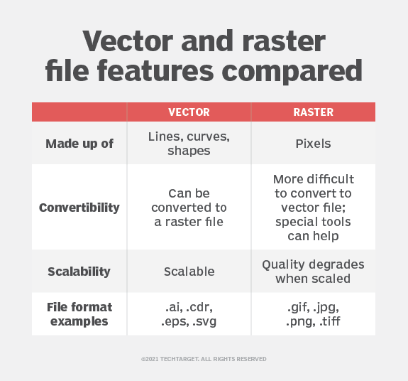 What are Vector Graphics? Vector Art Explained