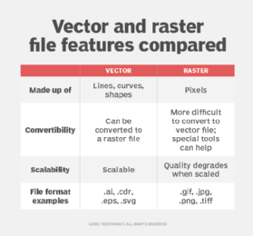 Features of vector and raster images compared