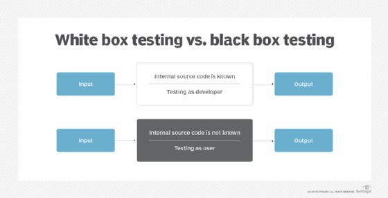 What is a black box? A computer scientist explains what it means