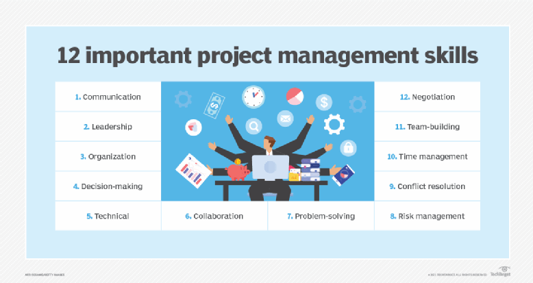 Most Important Skills For A Project Manager